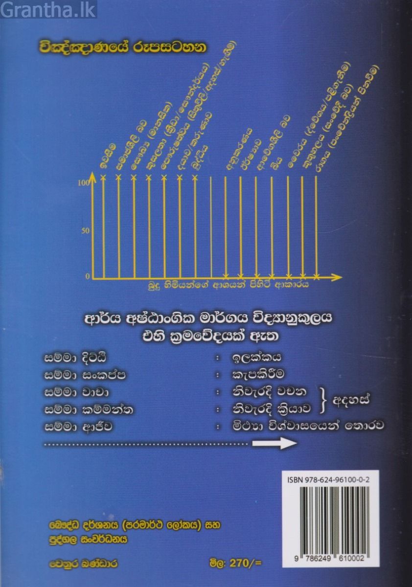 බෞද්ධ දර්ශනය සහ පුද්ගල සංවර්ධනය